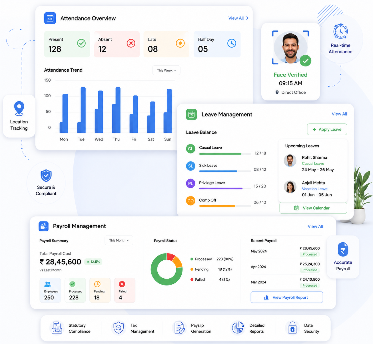 Credible HR Dashboard